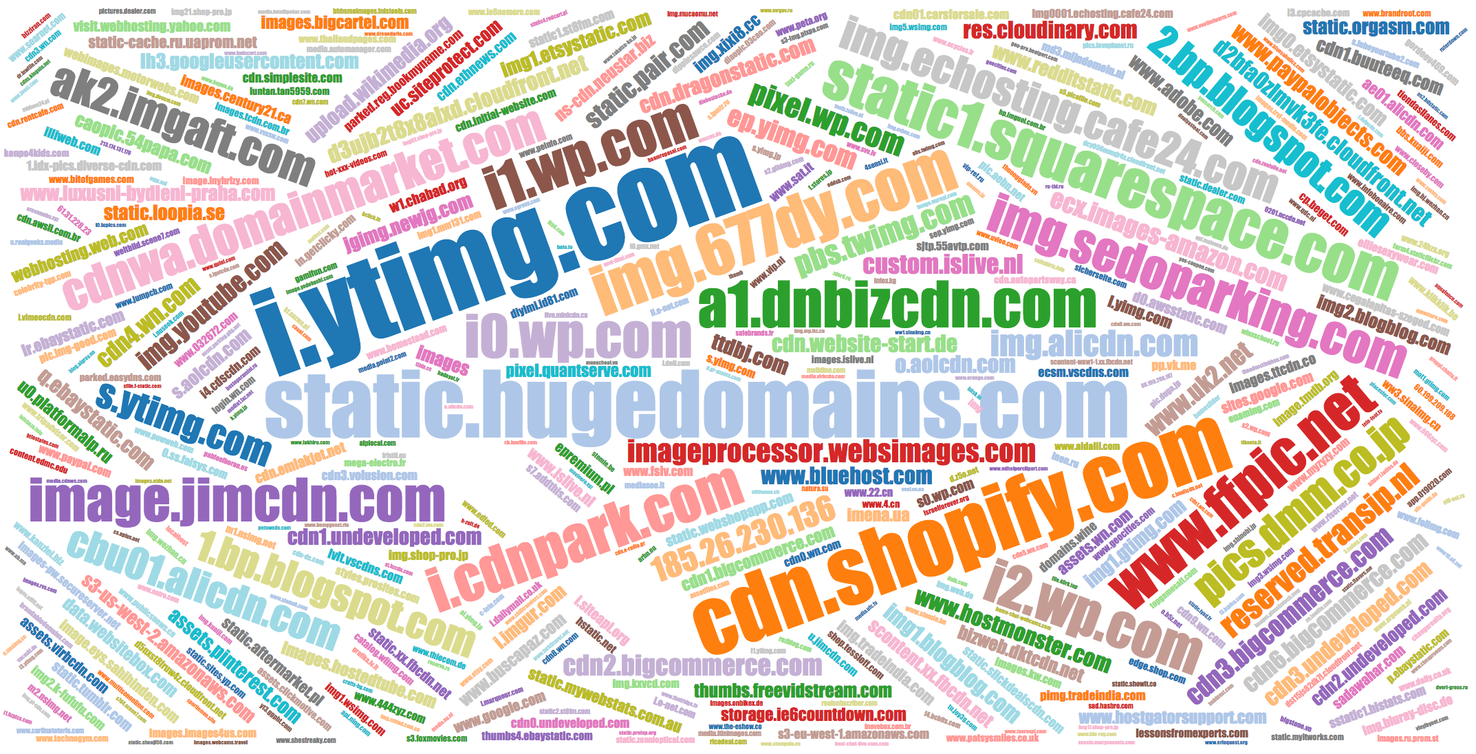 Popular names of IMG domains diaopic.993pao.com, d2qcctj8epnr7y.cloudfront.net, etc.
