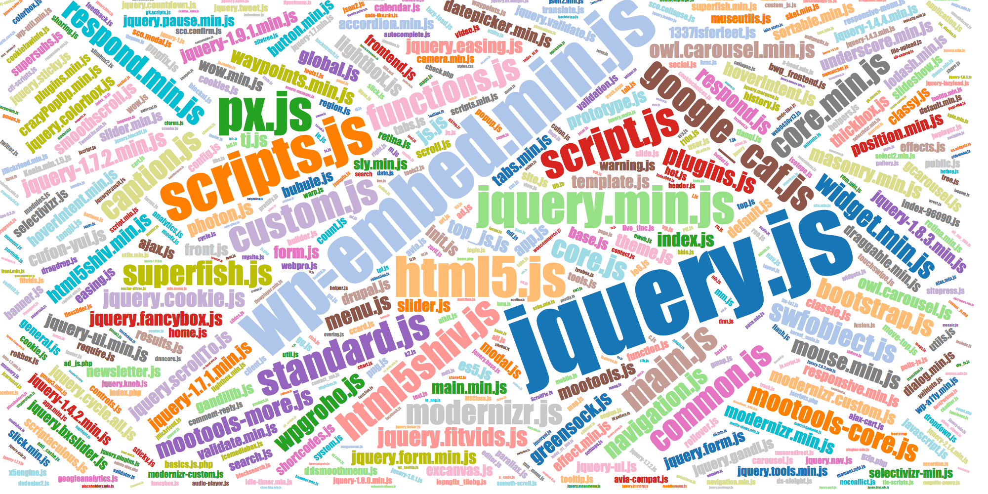 Popular names of JS files index.js, imagesloaded.min.js, etc.