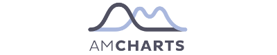 amCharts